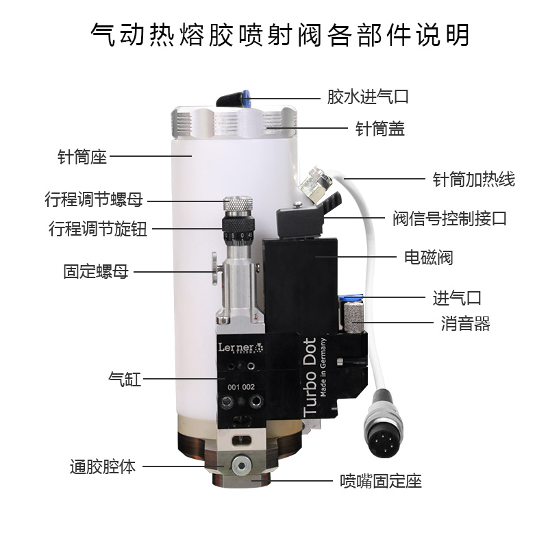 热熔胶喷射阀